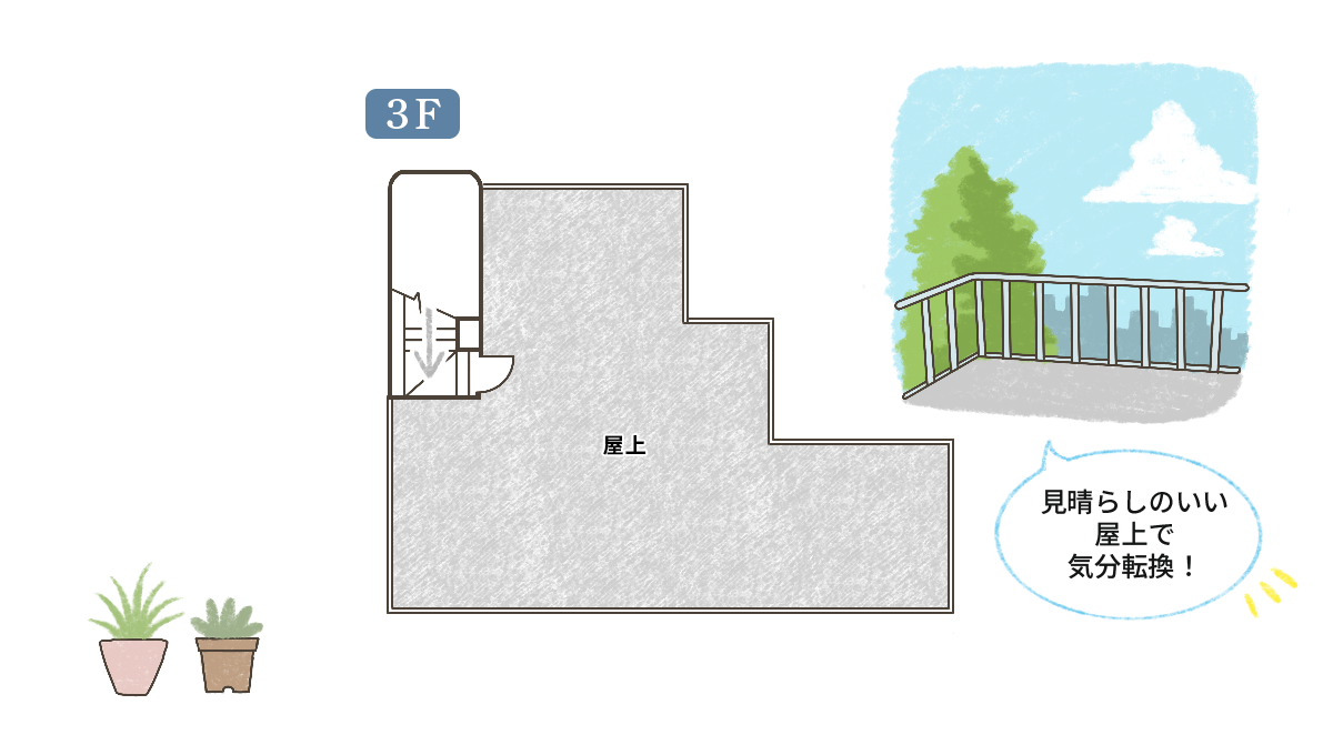 間取り図3階