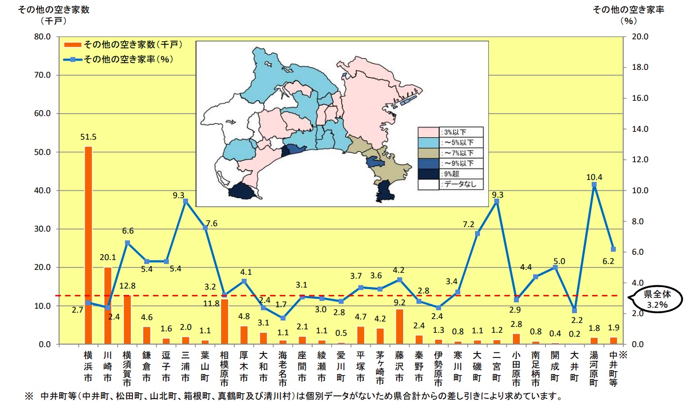 神奈川県の市町村別の空き家数